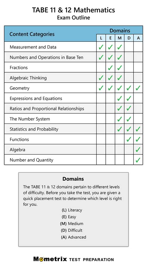 how hard is the tabe test|tabe test cheat sheet.